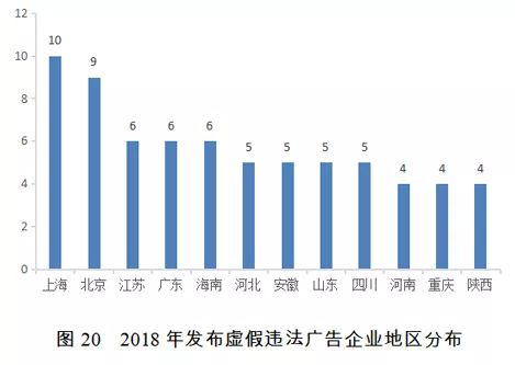 2018年失信黑名單年度分析報告發布 科技推廣與應用服務行業成關注焦點