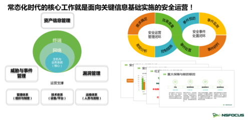 綠盟科技 以技術(shù)引領(lǐng)，做等級(jí)保護(hù)2.0制度的堅(jiān)定踐行者