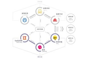 聯璧科技 以場景服務驅動商業革新的新引擎